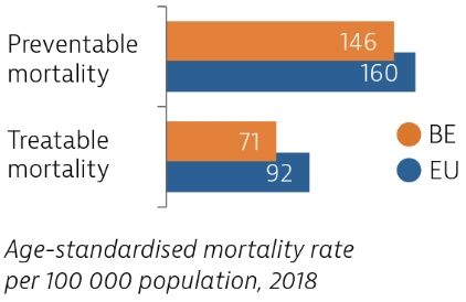 Age-standardised mortality rate